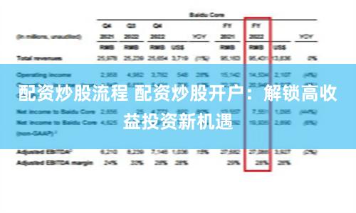配资炒股流程 配资炒股开户：解锁高收益投资新机遇