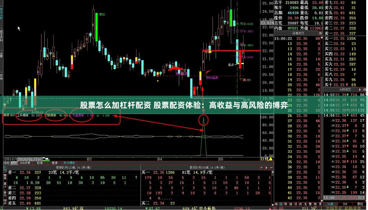 股票怎么加杠杆配资 股票配资体验：高收益与高风险的博弈